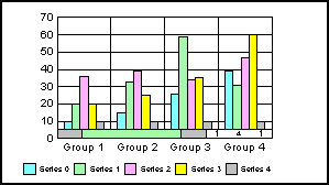 bar graph