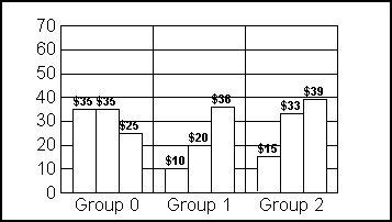 bar graph with formatted data text labels