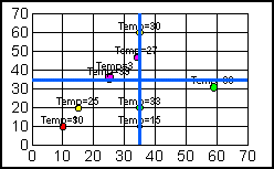 bubble graph