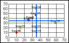 bubble graph