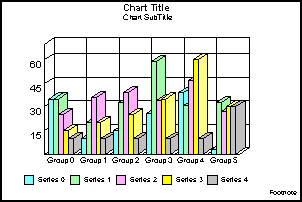 3D bar graph