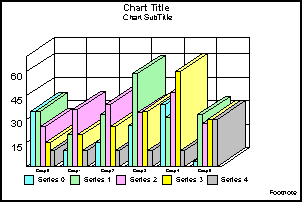 3D bar graph