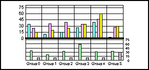 bi-polar bar graph