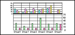 bi-polar bar graph
