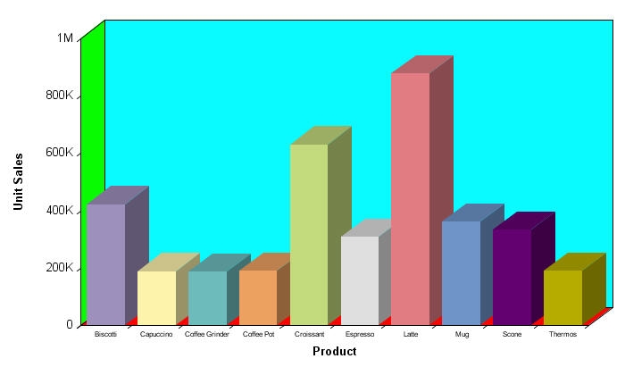 3D bar graph