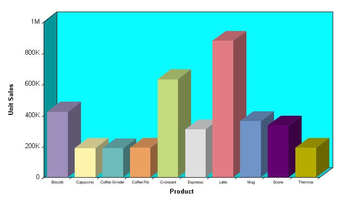 3D bar graph