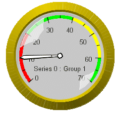 gauge graph