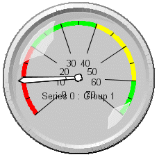gauge graph