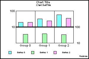 bi-polar bar graph