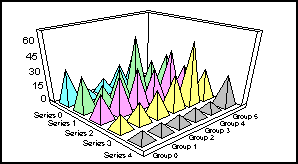 3D pyramid graph