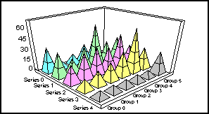 3D pyramid graph