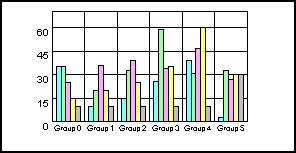 bar graph