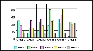 bar graph