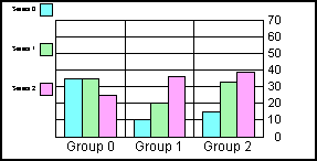 bar graph