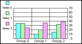 bar graph