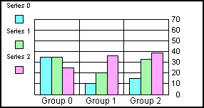 bar graph