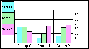 bar graph
