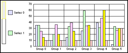 bar graph