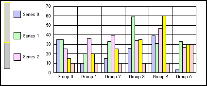 bar graph