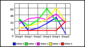 line graph