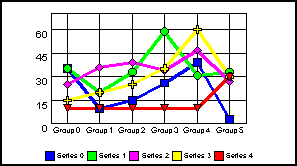 line graph