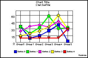 line graph