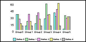 bar graph