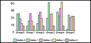 bar graph