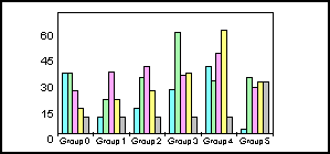bar graph 