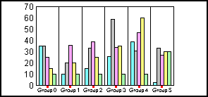 bar graph 
