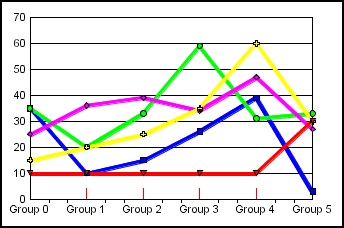 line graph
