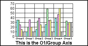 bar graph 