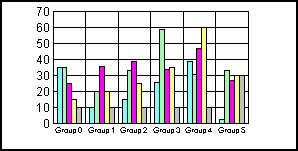 bar graph 