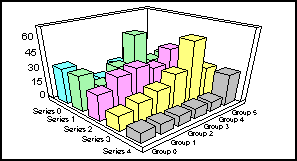 3D bar graph