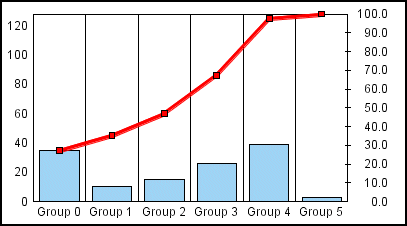 Pareto graph