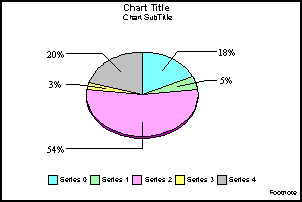 pie graph