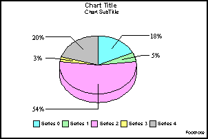 3D pie graph