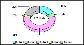 pie ring graph