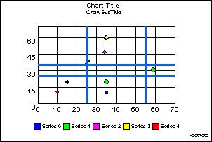 bubble graph