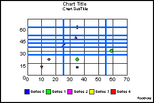 bubble graph