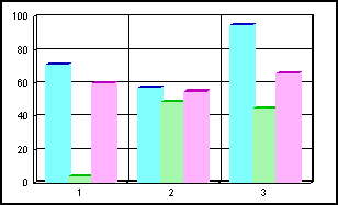 bar graph 