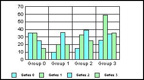 bar graph 