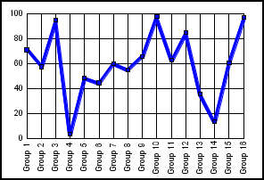 line graph 