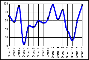 line  graph 
