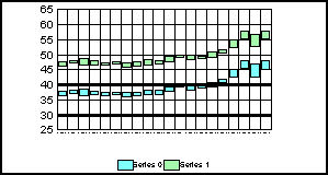 stock graph 