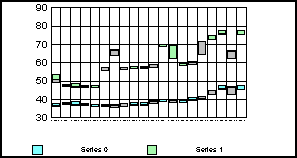 stock graph 