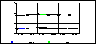 stock graph 