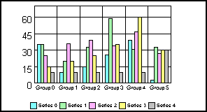 bar graph 