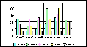 bar graph 