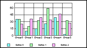 bar graph